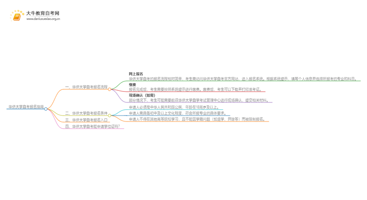 华侨大学自考怎么报名 考哪些内容思维导图