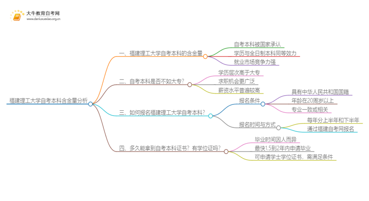 福建理工大学自考本科含金量高不高？还不如大专吗？思维导图