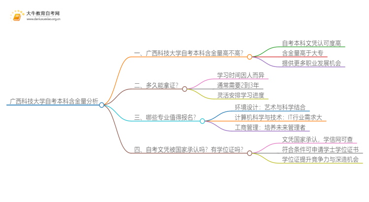 广西科技大学自考本科含金量高不高？还不如大专吗？思维导图