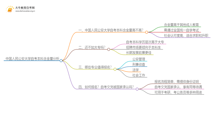 中国人民公安大学自考本科含金量高不高？还不如大专吗？思维导图