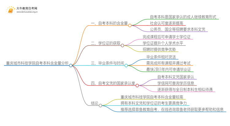 重庆城市科技学院自考本科含金量高不高？还不如大专吗？思维导图