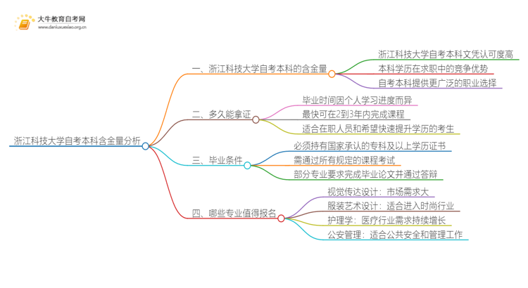 浙江科技大学自考本科含金量高不高？还不如大专吗？思维导图