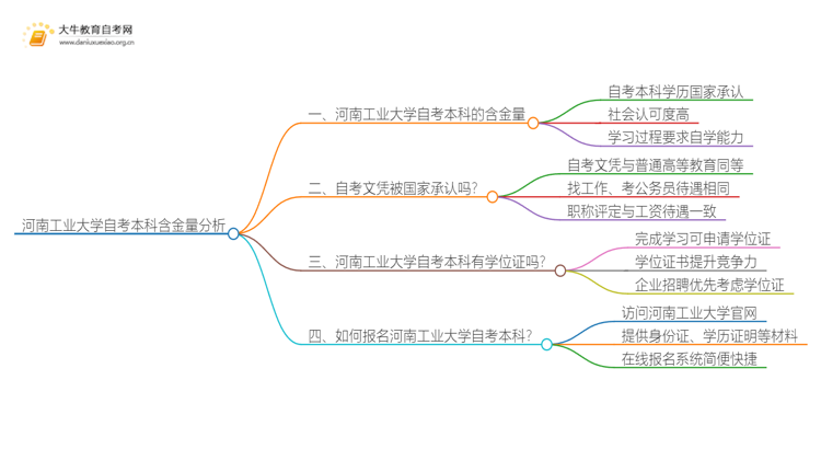 河南工业大学自考本科含金量高不高？还不如大专吗？思维导图