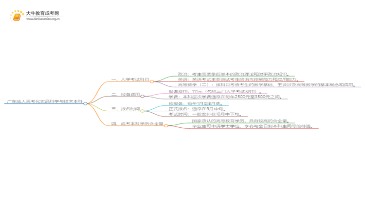 广东成人高考化妆品科学与技术本科入学考试考几门？思维导图