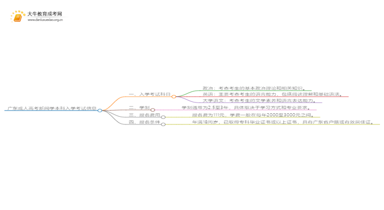 广东成人高考新闻学本科入学考试考几门？思维导图