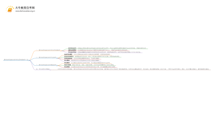 贵州商学院自考本科学位证申请条件一览思维导图