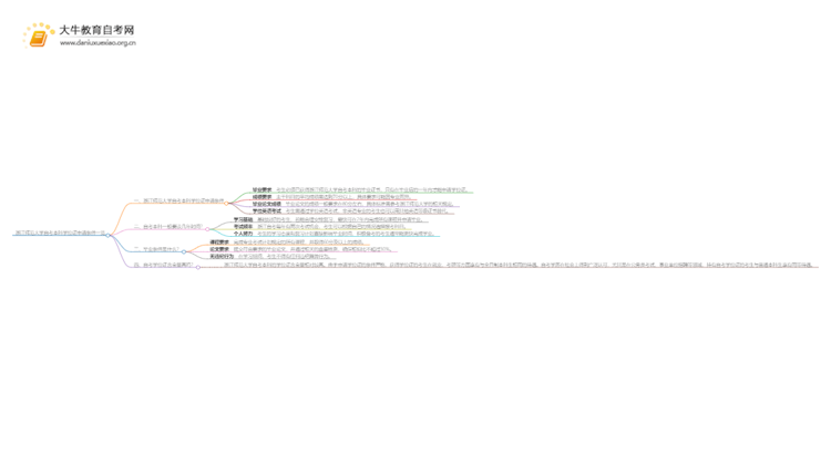 浙江师范大学自考本科学位证申请条件一览思维导图