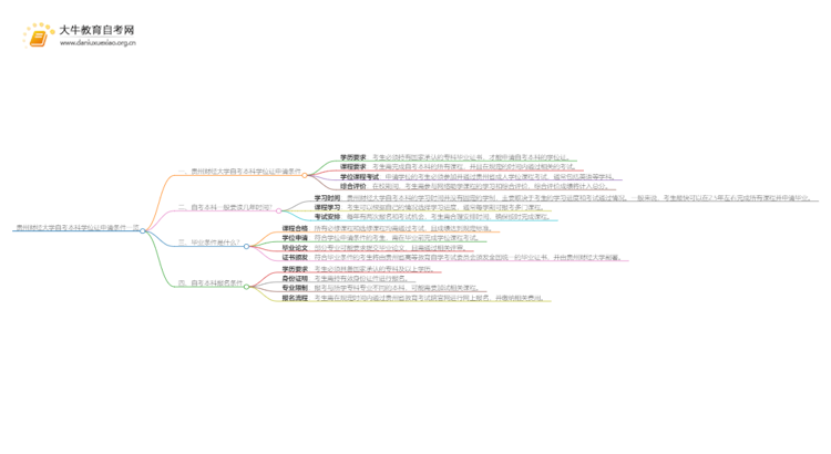 贵州财经大学自考本科学位证申请条件一览思维导图