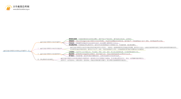 重庆交通大学自考本科学位证申请条件一览思维导图