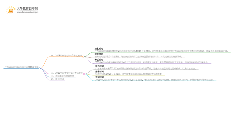 广东省自考专科考试时间2025年具体时间是多少思维导图