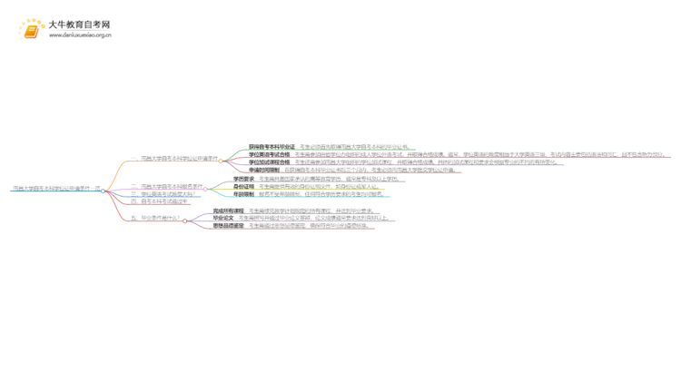 南昌大学自考本科学位证申请条件一览思维导图