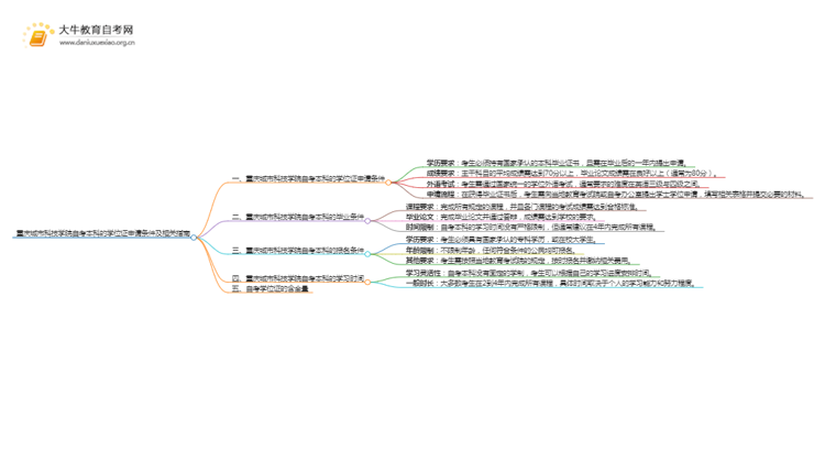 重庆城市科技学院自考本科学位证申请条件2025（+指南）思维导图