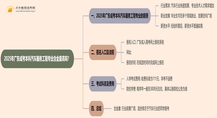 2025年广东成考本科汽车服务工程专业含金量高吗？思维导图