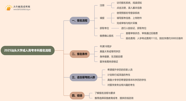 2025汕头大学成人高考本科怎么报名（+流程）思维导图