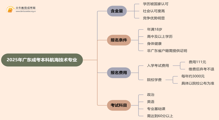 2025年广东成考本科航海技术专业含金量高吗？思维导图