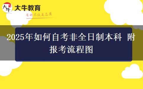 2025年如何自考非全日制本科 附报考流程图