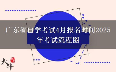 广东省自学考试4月报名时间2025年考试流程图