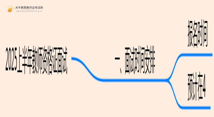 2025上半年教师资格证面试什么时候报名思维导图