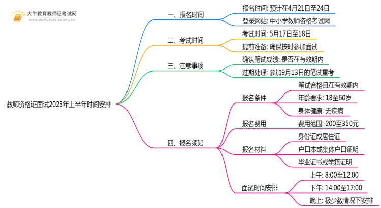 教师资格证面试报名时间2025年上半年 一般在几月开始思维导图