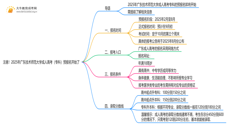 注意！2025年广东技术师范大学成人高考（专科）预报名开始了 ！思维导图