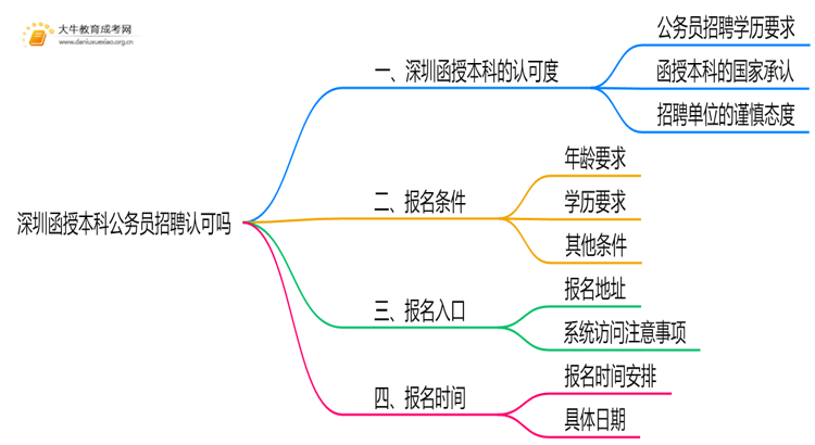 深圳函授本科公务员招聘认可吗思维导图