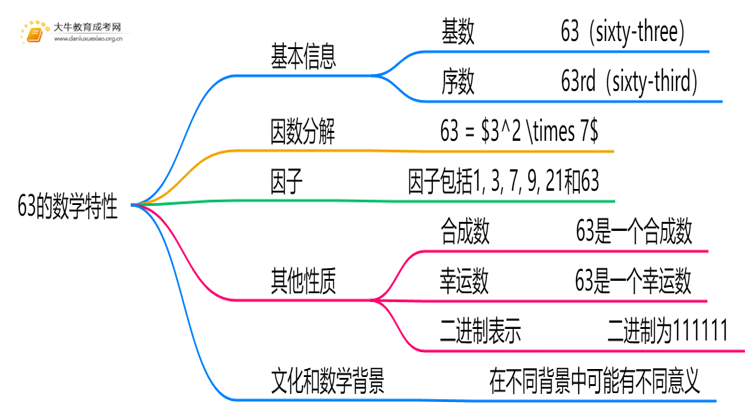 广东财经大学2025年成人高考本科开考专业一览（+指南）思维导图