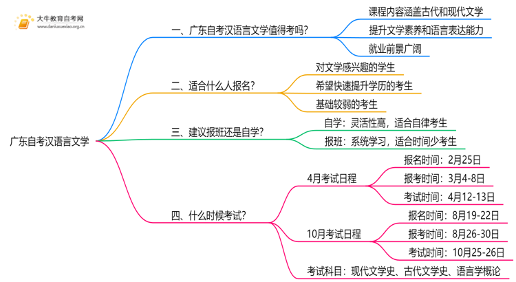 广东自考汉语言文学值得考吗？有啥用？思维导图