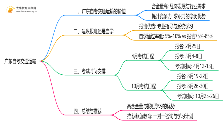 广东自考交通运输值得考吗？有啥用？思维导图