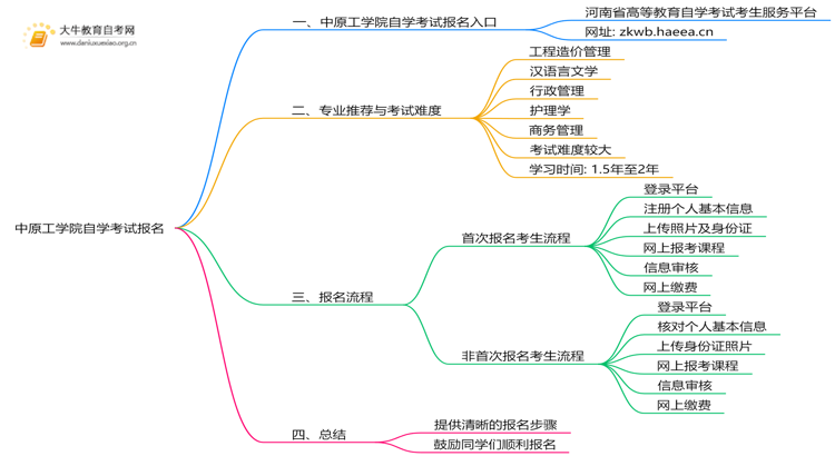 中原工学院自学考试个人怎么报名？附流程思维导图