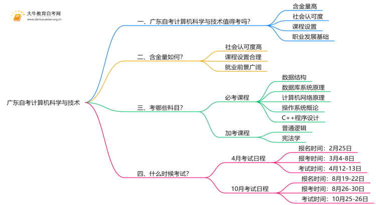 广东自考计算机科学与技术值得考吗？有啥用？思维导图