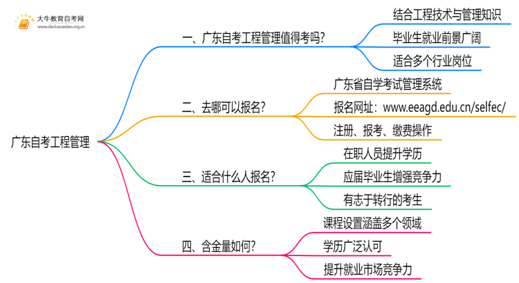 广东自考工程管理值得考吗？有啥用？思维导图