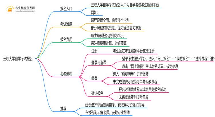 三峡大学自学考试个人怎么报名？附流程思维导图