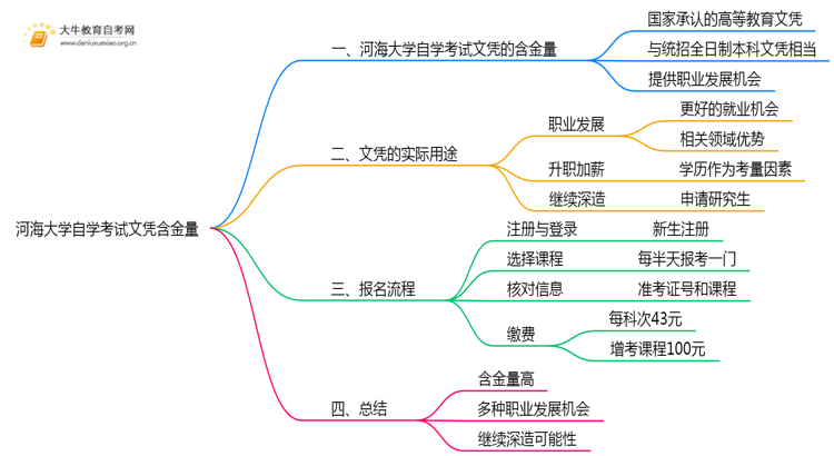 河海大学自学考试文凭含金量多高？能干嘛？思维导图