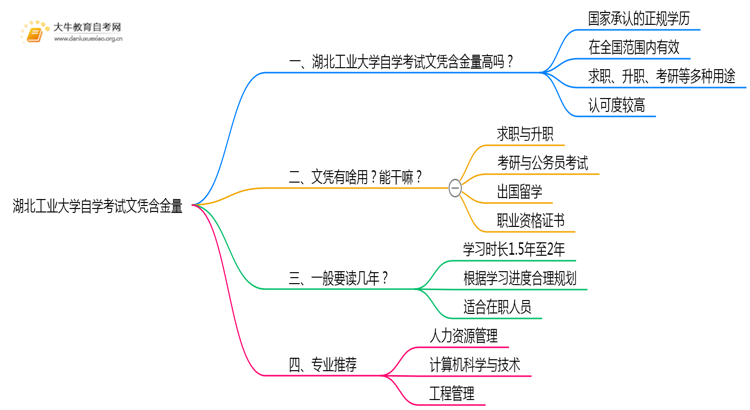 湖北工业大学自学考试文凭含金量多高？能干嘛？思维导图